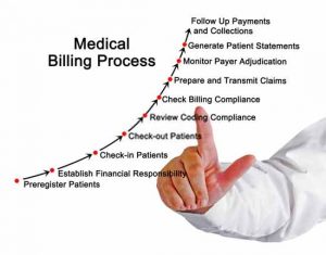 What Is The Difference Between Medical Billing Vs Medical Coding? – SJCSKS